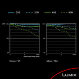 Panasonic Lumix DC-G100DM Black (with 12-60mm f/3.5-5.6)