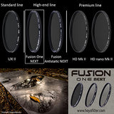 Hoya Fusion ONE Next CIR-PL Filter (72mm)