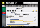 Nikon Z 50mm f/1.8 S Lens