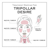 TriPollar Desire Facial Renewal & Rejuvenation Device