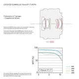 Panasonic LEICA DG SUMMILUX 15mm F1.7 ASPH Black (HX015 ) - Norwich Cameras