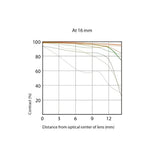 Sony E PZ 16-50mm F3.5-5.6 OSS (SELP1650 Black No Packing) - Brand New / Plain Box / Full Warranty / 4905524898842