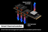 Samsung SSD 990 PRO NVMe M.2 SSD (2TB, MZ-V9P2T0B)